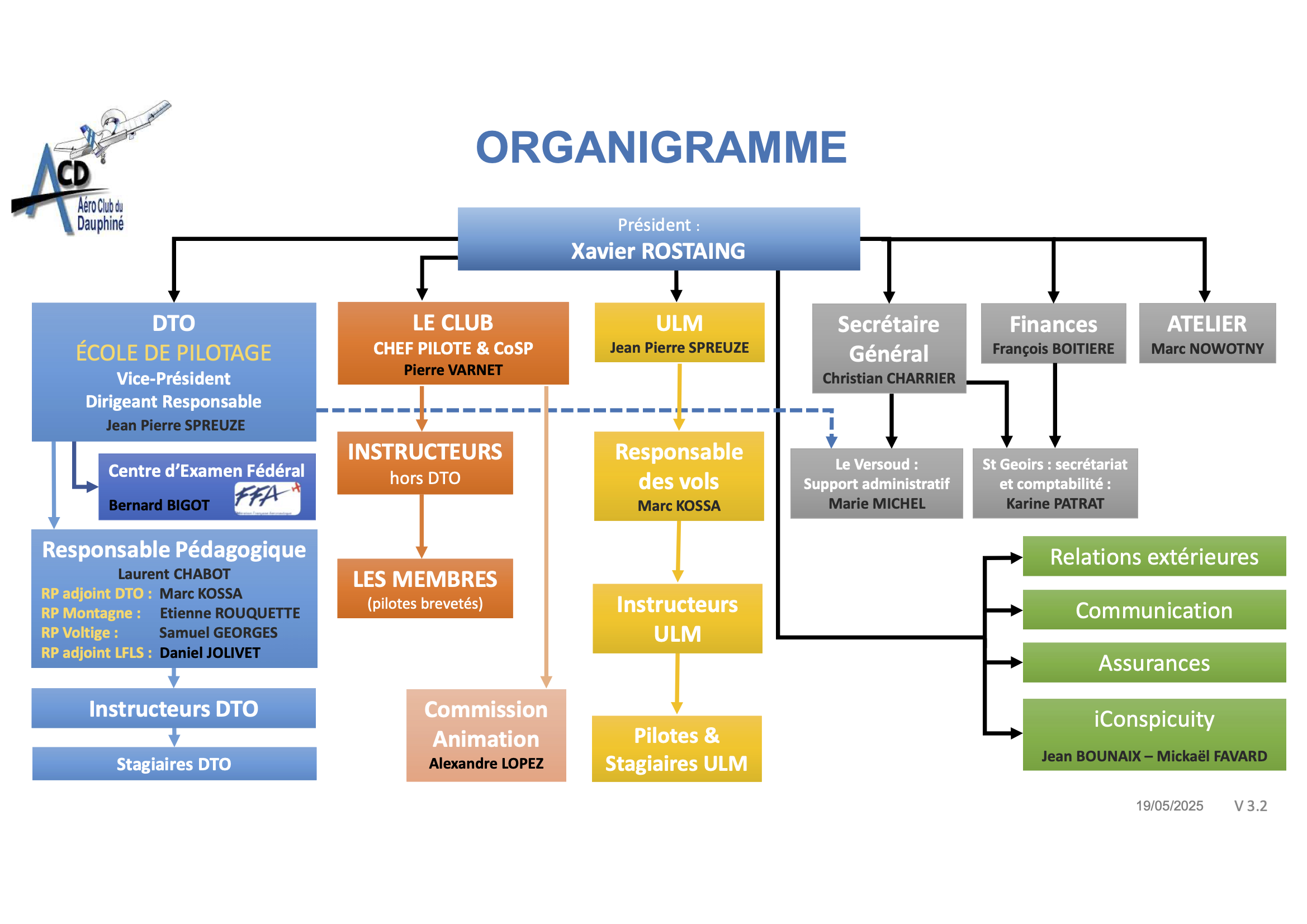 Organigramme 2025
